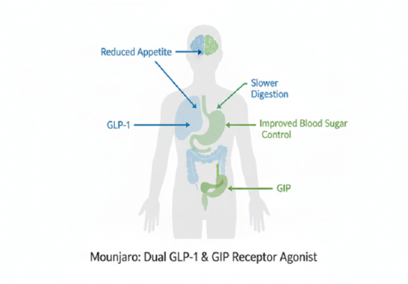 online mounjaro prescription