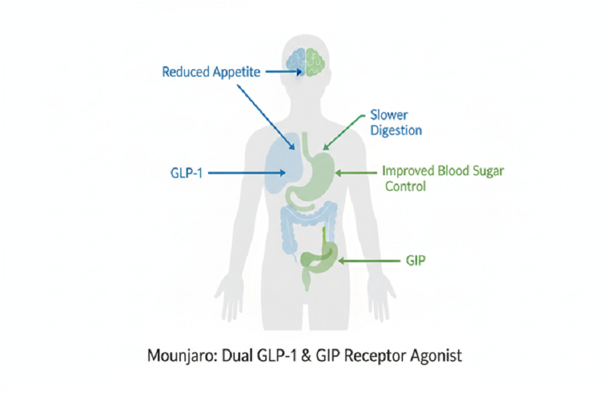 online mounjaro prescription